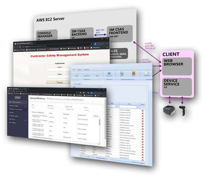 3M CSA - contractor safety management system